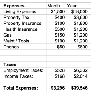 mountain-budget-expenses